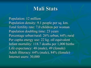 Mali Stats
Population: 12 million
Population density: 9.1 people per sq. km.
Total fertility rate: 7.0 children per woman
Population doubling time: 23 years
Percentage urban/rural: 26% urban, 64% rural
Per capita energy use: 22 kg. oil equivalent
Infant mortality: 118.7 deaths per 1,000 births
Life expectancy: 48 (male), 49 (female)
Adult illiteracy: 64% (male), 84% (female)
Internet users: 30,000
 