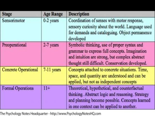 Buy research papers online cheap developmental theories in child development