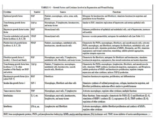 14
Dept of Urology, GRH and KMC, Chennai.
 