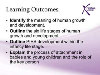Learning Outcomes
• Identify the meaning of human growth
and development.
• Outline the six life stages of human
growth and development.
• Outline PIES development within the
infancy life stage.
• Explain the process of attachment in
babies and young children and the role of
the key person
 