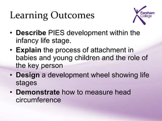 Learning Outcomes
• Describe PIES development within the
infancy life stage.
• Explain the process of attachment in
babies and young children and the role of
the key person
• Design a development wheel showing life
stages
• Demonstrate how to measure head
circumference
 