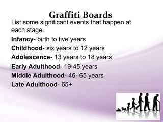 Graffiti Boards
List some significant events that happen at
each stage.
Infancy- birth to five years
Childhood- six years to 12 years
Adolescence- 13 years to 18 years
Early Adulthood- 19-45 years
Middle Adulthood- 46- 65 years
Late Adulthood- 65+
 