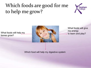 Which foods are good for me
to help me grow?
What foods will help my
bones grow?
What foods will give
me energy
to learn and play?
Which food will help my digestive system
 