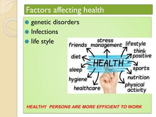 Factors affecting health
⚫ genetic disorders
⚫ Infections
⚫ life style
HEALTHY PERSONS ARE MORE EFFICIENT TO WORK
 