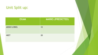 Unit Split up:
EXAM MARKS (PREDICTED)
AISSCE (CBSE) 12
NEET 20
 
