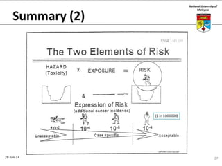 Human health risk assessment | PDF