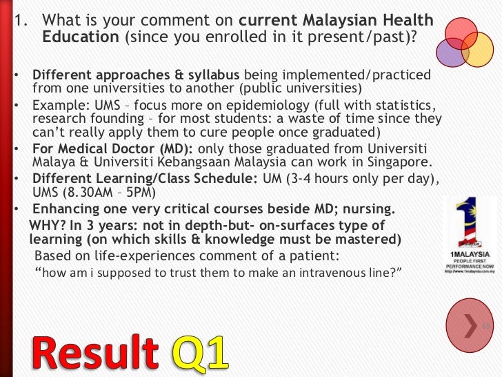 Human & Health: Malaysia's Scenario Towards Sustainable 