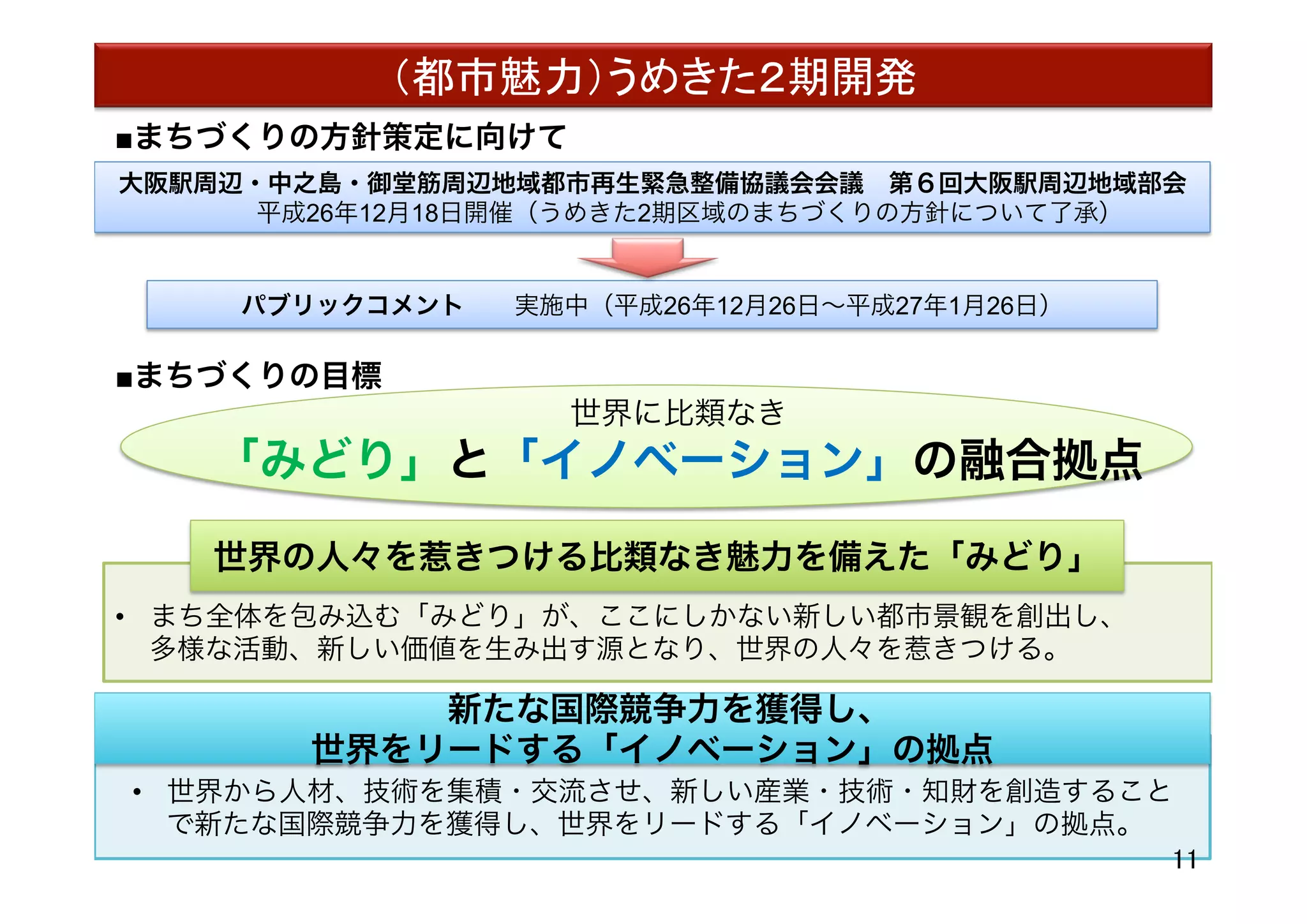 世界に比類なき
「みどり」と「イノベーション」の融合拠点
世界の人々を惹きつける比類なき魅力を備えた「みどり」
新たな国際競争力を獲得し、
世界をリードする「イノベーション」の拠点
•  まち全体を包み込む「みどり」が、ここにしかない新しい都市景観を創出し、
多様な活動、新しい価値を生み出す源となり、世界の人々を惹きつける。
•  世界から人材、技術を集積・交流させ、新しい産業・技術・知財を創造すること
で新たな国際競争力を獲得し、世界をリードする「イノベーション」の拠点。
11	
（都市魅力）うめきた２期開発	
■まちづくりの方針策定に向けて
■まちづくりの目標
大阪駅周辺・中之島・御堂筋周辺地域都市再生緊急整備協議会会議 第６回大阪駅周辺地域部会
   平成26年12月18日開催（うめきた2期区域のまちづくりの方針について了承）
パブリックコメント  実施中（平成26年12月26日∼平成27年1月26日）
 
