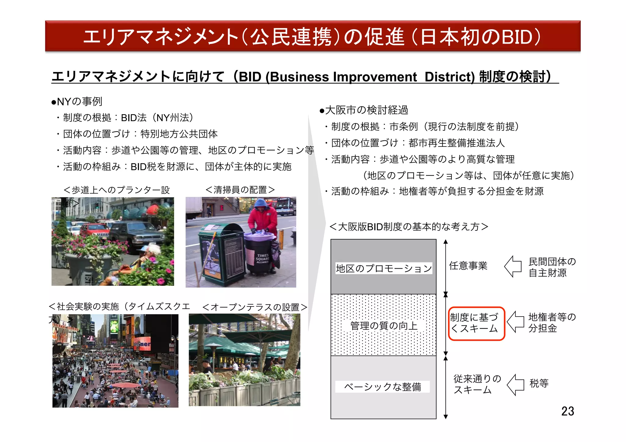●NYの事例
・制度の根拠：BID法（NY州法）
・団体の位置づけ：特別地方公共団体
・活動内容：歩道や公園等の管理、地区のプロモーション等
・活動の枠組み：BID税を財源に、団体が主体的に実施
＜歩道上へのプランター設
置＞
＜オープンテラスの設置＞
＜清掃員の配置＞
＜社会実験の実施（タイムズスクエ
ア）＞
●大阪市の検討経過
・制度の根拠：市条例（現行の法制度を前提）
・団体の位置づけ：都市再生整備推進法人
・活動内容：歩道や公園等のより高質な管理
    （地区のプロモーション等は、団体が任意に実施）
・活動の枠組み：地権者等が負担する分担金を財源
管理の質の向上
ベーシックな整備
地区のプロモーション
従来通りの
スキーム
制度に基づ
くスキーム
任意事業
地権者等の
分担金
税等
民間団体の
自主財源
＜大阪版BID制度の基本的な考え方＞
エリアマネジメントに向けて（BID (Business Improvement District) 制度の検討）
エリアマネジメント（公民連携）の促進 (日本初のBID）	
23	
 