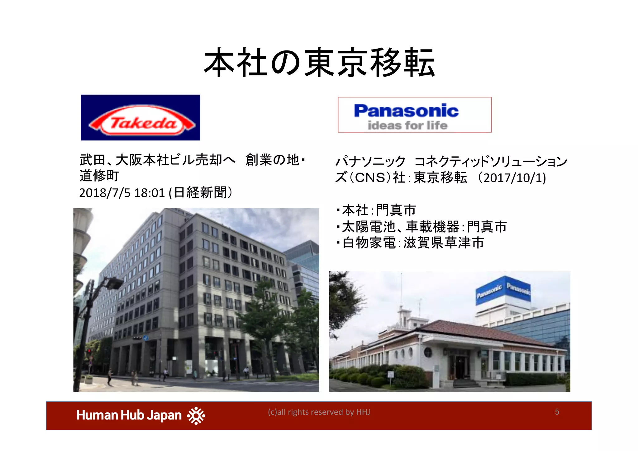 本社の東京移転	
(c)all	rights	reserved	by	HHJ	 5	
武田、大阪本社ビル売却へ　創業の地・
道修町 	
2018/7/5	18:01	(日経新聞）	
パナソニック　コネクティッドソリューション
ズ（ＣＮＳ）社：東京移転　（2017/10/1)	
	
・本社：門真市	
・太陽電池、車載機器：門真市	
・白物家電：滋賀県草津市	
 