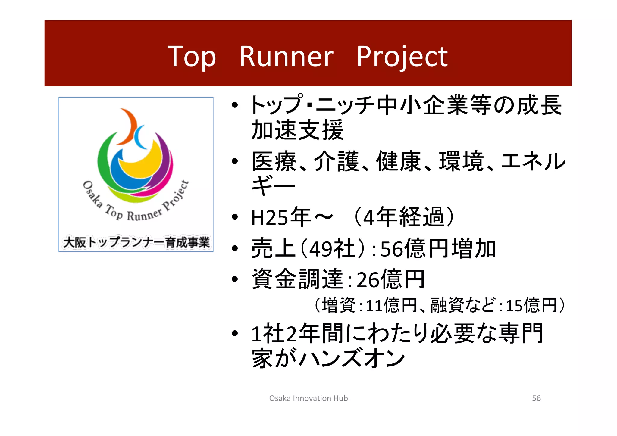 Top　Runner　Project	
•  トップ・ニッチ中小企業等の成長
加速支援	
•  医療、介護、健康、環境、エネル
ギー	
•  H25年〜　（4年経過）	
•  売上（49社）：56億円増加	
•  資金調達：26億円	
　　　　　　　（増資：11億円、融資など：15億円）	
•  1社2年間にわたり必要な専門
家がハンズオン	
Osaka	Innovation	Hub	 56	
 