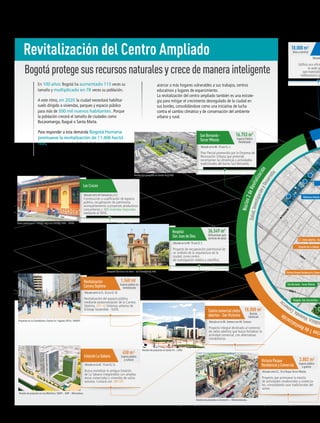 Casa patrimonial – Santa Fe/ Julio 2015/ IDPC – SDHT.
Construcción y cualiﬁcación de espacio
público, recuperación de patrimonio,
acompañamiento a proyectos productivos
comunitarios y 300 viviendas mejoradas
mediante el SDVE.
Las Cruces
Ubicado entre AV Comuneros y CL1.
Para responder a esta demanda Bogotá Humana
promueve la revitalización de 11.406 hectá -
reas, una cuarta parte de la ciudad conocida como
centro ampliado, que hoy está en desuso o abandono y
que mediante proyectos de renovación urbana busca
acercar a más hogares vulnerables a sus trabajos, centros
educativos y lugares de esparcimiento.
La revitalización del centro ampliado también es una estrate-
gia para mitigar el crecimiento desregulado de la ciudad en
sus bordes, consolidándose como una iniciativa de lucha
contra el cambio climático y de conservación del ambiente
urbano y rural.
En 100 años Bogotá ha aumentado 115 veces su
tamaño y multiplicado en 78 veces su población.
Bogotáprotegesusrecursosnaturalesycrecedemanerainteligente
A este ritmo, en 2020 la ciudad necesitará habilitar
suelo dirigido a viviendas, parques y espacio público
para más de 500 mil nuevos habitantes. Porque
la población crecerá el tamaño de ciudades como
Bucaramanga, Ibagué o Santa Marta.
Ediﬁcio eco eﬁcie
la sede op
que materializ
institucional y go
Ubicado
Área a construir
18.000 m
Render de proyecto en Los Mártires/ SDHT – SDP – Mincultura.
Render de proyecto en Santa Fe –/Metrovivienda.
Render de proyecto en Santa Fe –/ERU.
Hospital San Juan de Dios – San Cristóbal/ ERU.
Proyecto en La Candelaria y Santa Fe/ Agosto 2015/ DADEP.
Plan Parcial promovido por la Empresa de
Renovación Urbana que pretende
recomponer las dinámicas y actividades
tradicionales del barrio San Bernardo.
Espacio Público
Revitalizado
San Bernardo -
Tercer Milenio
Ubicado en la AK. 10 con CL. 4.
16.753 m
Render del proyecto en Santa Fe / ERU.
Proyecto de recuperación patrimonial de
un símbolo de la arquitectura de la
ciudad, como centro
de investigación médica y cientíﬁca.
Edificaciones para
servicios de salud
Hospital
San Juan de Dios
Ubicado en la AK. 10 con CL 2.
36.549 m
Revitalización del espacio público
mediante peatonalización de la Carrera
Séptima. 241 ml Sistemas urbanos de
Drenaje Sostenible - SUDS.
Espacio público en
revitalización
Revitalización
Carrera Séptima
Ubicado entre la CL. 26 y la CL 10.
1.560 ml
Proyecto integral destinado al comercio
de cielos abiertos que busca fortalecer la
actividad comercial, con alternativas
inmobiliarias.
Recinto
Comercial
Centro comercial cielos
abiertos - San Victorino
Ubicado en la AV. Jiménez con AK. Caracas.
10.000 m
Busca revitalizar la antigua Estación
de La Sabana integrándola con amplias
áreas comerciales y viviendas de varios
estratos. Contará con 280 VIP.
Espacio público
y cultural
Estación La Sabana
Ubicado en la AC. 13 con CL.16.
450 m
Proyecto que promueve la mezcla
de actividades residenciales y comercia-
les, consolidando usos tradicionales del
sector.
Espacio público
a generar
Victoria Parque
Residencial y Comercial
Ubicado entre CL. 10 y Parque Tercer Milenio.
3.802 m
leo1deRevitalización
Núcleo2deRevitalización
úblico,Vivienda,Comercio
Salud,InvestigaciónyDesarrollo
San Bernardo - Tercer Milenio
Hospital San Juan de Dios
C.C.Cielosabiertos-San
Estación de La Sabana
Victoria Parque Residencial y Comerc
Biblioteca Ramón
8 humanidad AGOSTO 2015 Edición No. 51
 