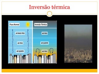 Inversão térmica
 