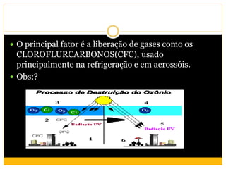  O principal fator é a liberação de gases como os
CLOROFLURCARBONOS(CFC), usado
principalmente na refrigeração e em aerossóis.
 Obs:?
 