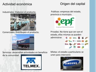 Actividad económica
Industriales: Elaboran el producto.
Comerciales: Distribuyen el producto.
Servicios: desarrollan actividades en beneficio
de la comunidad.
Origen del capital
Publicas: empresas del estado,
provincia o municipio.
Privadas: No tiene que ver con el
estado, ellas mismas se pueden
administrar.
Mixtas: el estado y particulares se
unen para intervenir.
 