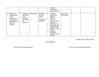 realizar la
canalización
correspondiente.
C) Desarrollo y
fortalecimiento
de las
competencias
disciplinares y
pedagógicas de
todos los
docentes
 Conocer y
desarrollar
en un
100% las
competenc
ias
docentes.
Permanente Planeación
de cada
materia
Apreciación
estudiantil
 Compartir
experiencias
exitosas
 Asistir a un
curso de
actualización por
semestre.
 Evaluación por
los alumnos del
trabajo docente
posterior a cada
periodo.
 Compartir
información
mediante redes
sociales.
Docentes de
cada materia.
Tejupilco, Méx., Agosto de 2016
ATENTAMENTE
Profr. Damián Hernández Aguirre Profr. José Luis Castañeda Hernández
 
