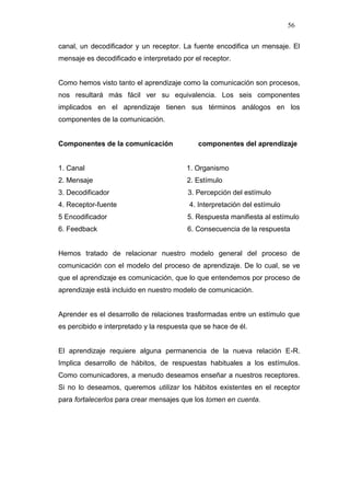 56

canal, un decodificador y un receptor. La fuente encodifica un mensaje. El
mensaje es decodificado e interpretado por el receptor.


Como hemos visto tanto el aprendizaje como la comunicación son procesos,
nos resultará más fácil ver su equivalencia. Los seis componentes
implicados en el aprendizaje tienen sus términos análogos en los
componentes de la comunicación.


Componentes de la comunicación               componentes del aprendizaje


1. Canal                                 1. Organismo
2. Mensaje                               2. Estímulo
3. Decodificador                         3. Percepción del estímulo
4. Receptor-fuente                        4. Interpretación del estímulo
5 Encodificador                          5. Respuesta manifiesta al estímulo
6. Feedback                              6. Consecuencia de la respuesta


Hemos tratado de relacionar nuestro modelo general del proceso de
comunicación con el modelo del proceso de aprendizaje. De lo cual, se ve
que el aprendizaje es comunicación, que lo que entendemos por proceso de
aprendizaje está incluido en nuestro modelo de comunicación.


Aprender es el desarrollo de relaciones trasformadas entre un estímulo que
es percibido e interpretado y la respuesta que se hace de él.


El aprendizaje requiere alguna permanencia de la nueva relación E-R.
Implica desarrollo de hábitos, de respuestas habituales a los estímulos.
Como comunicadores, a menudo deseamos enseñar a nuestros receptores.
Si no lo deseamos, queremos utilizar los hábitos existentes en el receptor
para fortalecerlos para crear mensajes que los tomen en cuenta.
 