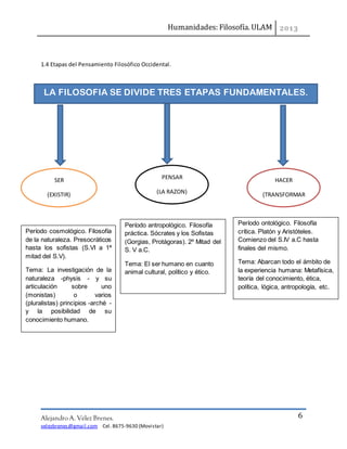 Humanidades: Filosofía. ULAM
Alejandro A. Vélez Brenes.
velezbrenes@gmail.com Cel. 8675-9630 (Movistar)
6
1.4 Etapas del Pensamiento Filosófico Occidental.
LA FILOSOFIA SE DIVIDE TRES ETAPAS FUNDAMENTALES.
SER
(EXISTIR)
PENSAR
(LA RAZON)
HACER
(TRANSFORMAR
)
Período cosmológico. Filosofía
de la naturaleza. Presocráticos
hasta los sofistas (S.VI a 1ª
mitad del S.V).
Tema: La investigación de la
naturaleza -physis - y su
articulación sobre uno
(monistas) o varios
(pluralistas) principios -arché -
y la posibilidad de su
conocimiento humano.
Período antropológico. Filosofía
práctica. Sócrates y los Sofistas
(Gorgias, Protágoras). 2º Mitad del
S. V a.C.
Tema: El ser humano en cuanto
animal cultural, político y ético.
Período ontológico. Filosofía
crítica. Platón y Aristóteles.
Comienzo del S.IV a.C hasta
finales del mismo.
Tema: Abarcan todo el ámbito de
la experiencia humana: Metafísica,
teoría del conocimiento, ética,
política, lógica, antropología, etc.
 