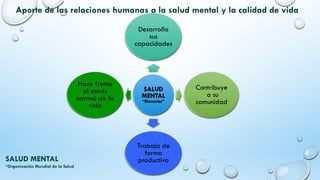 SALUD
MENTAL
“Bienestar”
Desarrolla
sus
capacidades
Contribuye
a su
comunidad
Trabaja de
forma
productiva
Hace frente
al estrés
normal de la
vida
SALUD MENTAL
*Organización Mundial de la Salud
Aporte de las relaciones humanas a la salud mental y la calidad de vida
 
