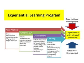 Humanika โ Experiential Learning Program | PDF