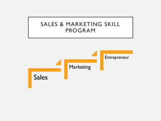 Sales
Marketing
Entrepreneur
SALES & MARKETING SKILL
PROGRAM
 