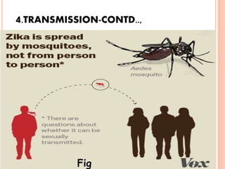 4.TRANSMISSION-CONTD..,
Fig
 