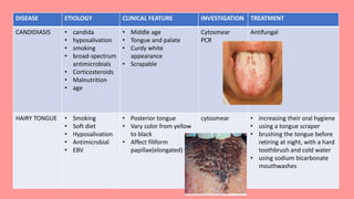 DISEASE ETIOLOGY CLINICAL FEATURE INVESTIGATION TREATMENT
CANDIDIASIS • candida
• hyposalivation
• smoking
• broad-spectrum
antimicrobials
• Corticosteroids
• Malnutrition
• age
• Middle age
• Tongue and palate
• Curdy white
appearance
• Scrapable
Cytosmear
PCR
Antifungal
HAIRY TONGUE • Smoking
• Soft diet
• Hyposalivation
• Antimicrobial
• EBV
• Posterior tongue
• Vary color from yellow
to black
• Affect filiform
papillae(elongated)
cytosmear • increasing their oral hygiene
• using a tongue scraper
• brushing the tongue before
retiring at night, with a hard
toothbrush and cold water
• using sodium bicarbonate
mouthwashes
 