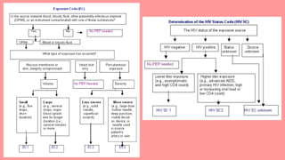 HUMAN IMMUNODEFICIENCY VIRUS INFECTION.pptx