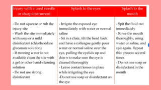 HUMAN IMMUNODEFICIENCY VIRUS INFECTION.pptx