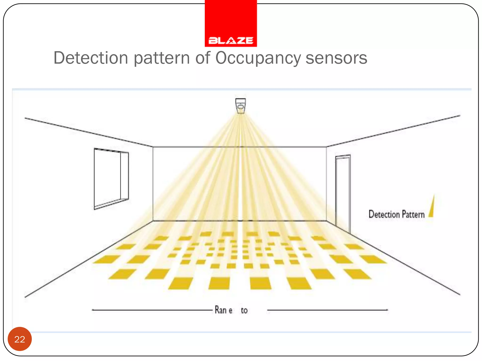 Detection pattern of Occupancy sensors




22
 