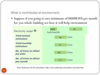 What it contributes to environment
      Suppose if you going to save minimum of10000KWh per month
       for you whole building see how it will help environment
                                                  10000                         90



                                                              90


                                                             7.5


                                                            450


                                                             37.5


         Note: Reference for this calculation: http://www.carbonify.com/carbon-calculator.htm
25
 