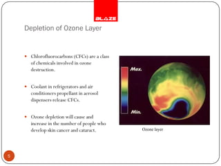 Depletion of Ozone Layer


     Chlorofluorocarbons (CFCs) are a class
       of chemicals involved in ozone
       destruction.


     Coolant in refrigerators and air
       conditioners propellant in aerosol
       dispensers release CFCs.


     Ozone depletion will cause and
       increase in the number of people who
       develop skin cancer and cataract.       Ozone layer




5
 