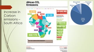 Increase in
Carbon
emissions –
South Africa
 