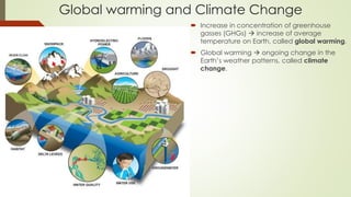 Global warming and Climate Change
 Increase in concentration of greenhouse
gasses (GHGs)  increase of average
temperature on Earth, called global warming.
 Global warming  ongoing change in the
Earth’s weather patterns, called climate
change.
 