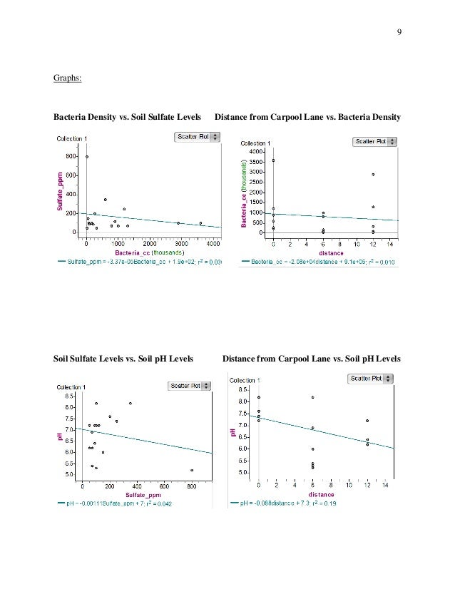 Human impact on the sulfur cycle