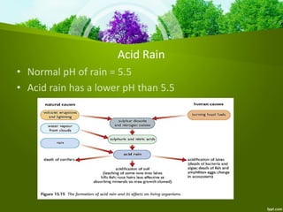 Acid Rain
• Normal pH of rain = 5.5
• Acid rain has a lower pH than 5.5
 