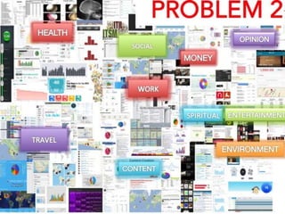 13
Consume and share?
Easy to consume
2015
We are losing language.
2014
We capture for no one.
2013
We hold nothing.
2012
We rent everything.
Existence
 