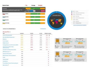 41
We are defined by the systems you don’t use.
Tying financial systems to customer service or health may not be the best way forward.
Existence
 