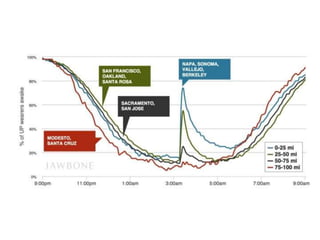 58
Billions on the ground
Make it easy to review your life.
2015- Under Amour
.5 Billion
2015 – Trip Advisor
200 Million
2015 – Capital One
150 Million
2014 - Facebook
100 million
 