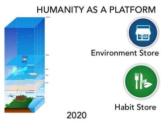 61
Implications - Privacy
Convenience event horizon is reached.
2017
BEHVAIOR AS PLATFORM
Stitching together
predefined behaviors
becomes the platform
for anticipation over
attention.
2018
EXISTENCEAS PLATFORM
Everything starts to
become programmable
and feedback for
everything else. People
and environments merge
into a single routine.
Existence
2015
BODY AS INTERFACE
Services use biological
and environmental
factors as feedback
loops for experience.
2016
ENVIRONMENT AS ANINTERFACE
Devices become
interfaces for each
other and us.
 