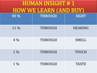 Human insight | PPSX