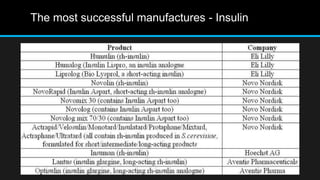 The most successful manufactures - Insulin
 