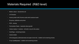 Materials Required (R&D level)
• Mother culture – Escherichia coli
• UV-Chamber
• Human protein with 20 amino acids which produce insulin
• Enzymes, antibiotics and primer
• PCR – cloning
• Fermentation flasks – bacterial culture growth
• Culture medium / nutrients – LB broth or any for the culture
• Centrifuge – screening process
• Culture shaker
• Chromatography (electrophoresis and paper chrom kit) – isolation and screening process
• X-ray crystallography – isolation and screening process
 
