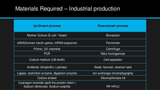 Human insulin production process & requirement diagram of sodium ion 