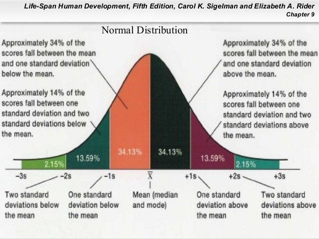 human intelligence and creativity wisc v score chart