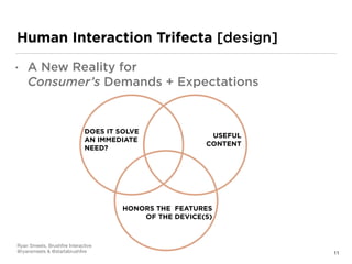 Human Interaction Trifecta [design]
• A New Reality for  
Consumer’s Demands + Expectations
DOES IT SOLVE
AN IMMEDIATE
NEED?
USEFUL
CONTENT
HONORS THE FEATURES
OF THE DEVICE(S)
11
Ryan Smeets, Brushﬁre Interactive

@ryansmeets & @startabrushﬁre
 