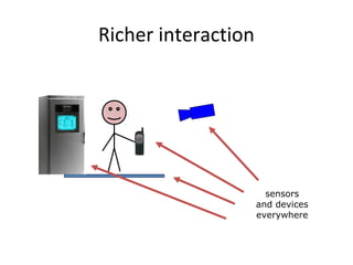 Richer interaction
sensors
and devices
everywhere
 
