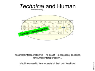 Technical and Human
Technical interoperability
Technical interoperability is – no doubt – a necessary condition
for human ...