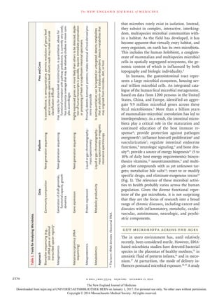 Human intestinal microbiome in health and diseases | PDF