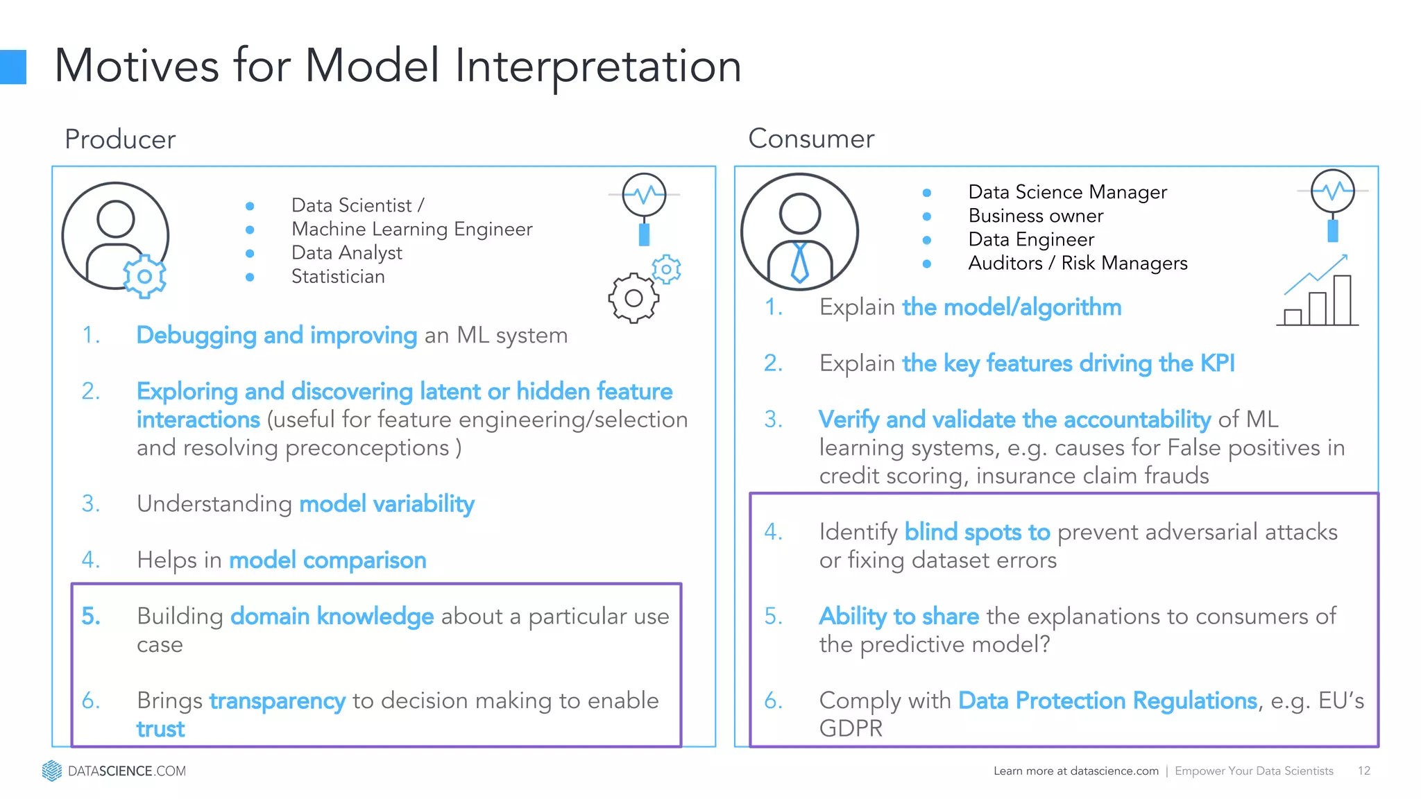 Learn more at datascience.com  |  Empower Your Data Scientists 12
Motives for Model Interpretation
1. Debugging and improving an ML system
2. Exploring and discovering latent or hidden feature
interactions (useful for feature engineering/selection
and resolving preconceptions )
3. Understanding model variability
4. Helps in model comparison
5. Building domain knowledge about a particular use
case
6. Brings transparency to decision making to enable
trust
1. Explain the model/algorithm
2. Explain the key features driving the KPI
3. Verify and validate the accountability of ML
learning systems, e.g. causes for False positives in
credit scoring, insurance claim frauds
4. Identify blind spots to prevent adversarial attacks
or fixing dataset errors
5. Ability to share the explanations to consumers of
the predictive model?
6. Comply with Data Protection Regulations, e.g. EU’s
GDPR
● Data Scientist /
● Machine Learning Engineer
● Data Analyst
● Statistician
● Data Science Manager
● Business owner
● Data Engineer
● Auditors / Risk Managers
Producer Consumer
 